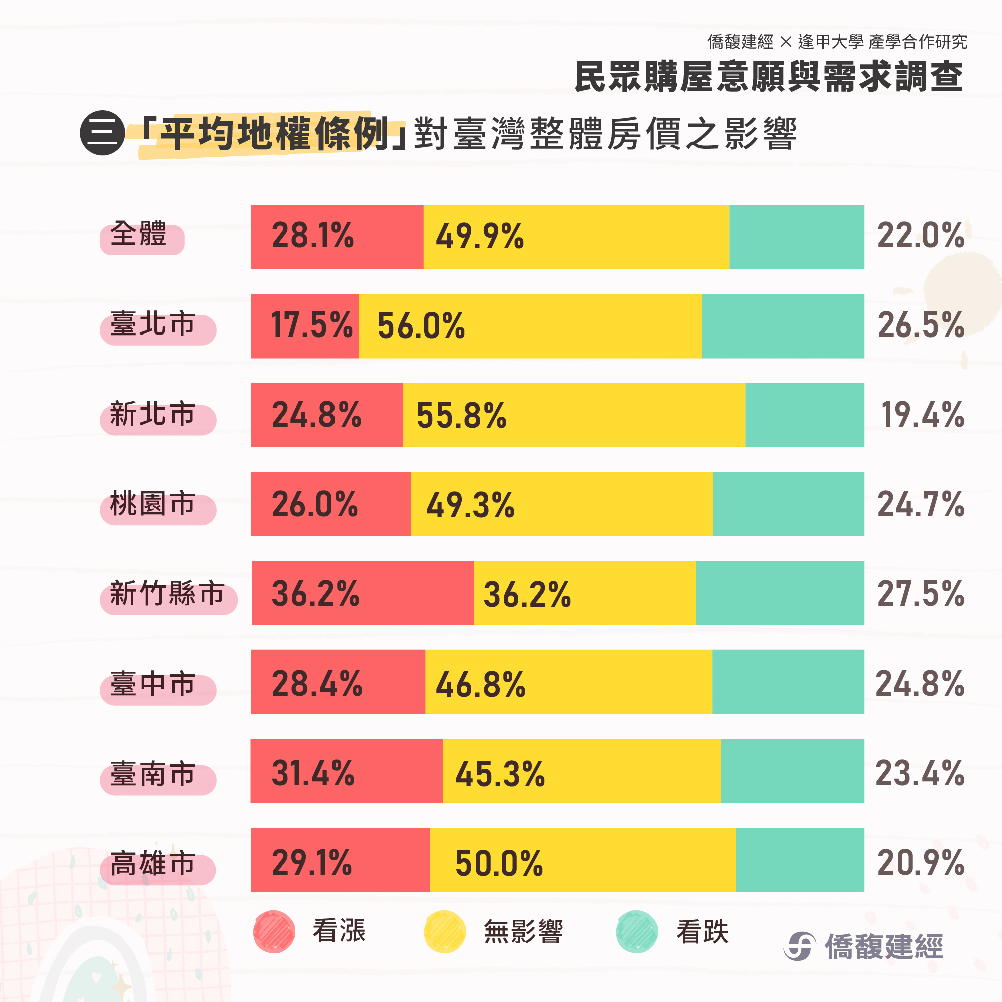  平均地權條例對台灣房市的影響
